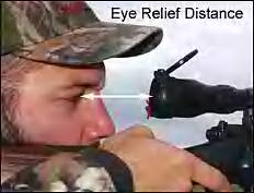 Eye relief shown on a riflescope.