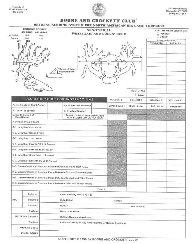 Boone And Crockett Score Chart